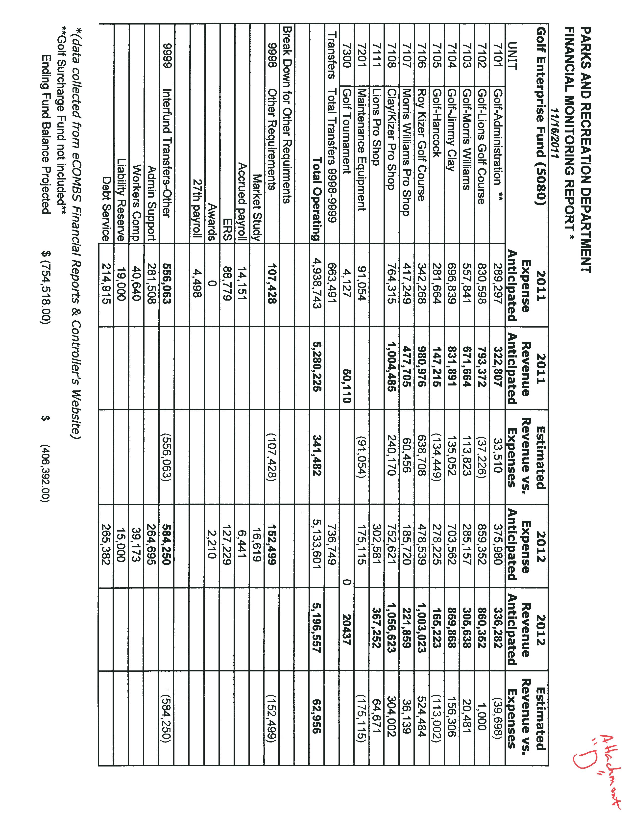 Golf Division Financial Report 2011-12 (attachment D)