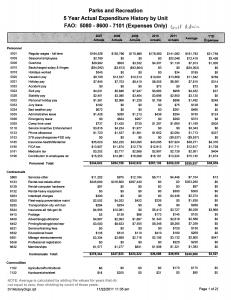 Golf Division Expenditure Details 2007-2011 (Attachment B)